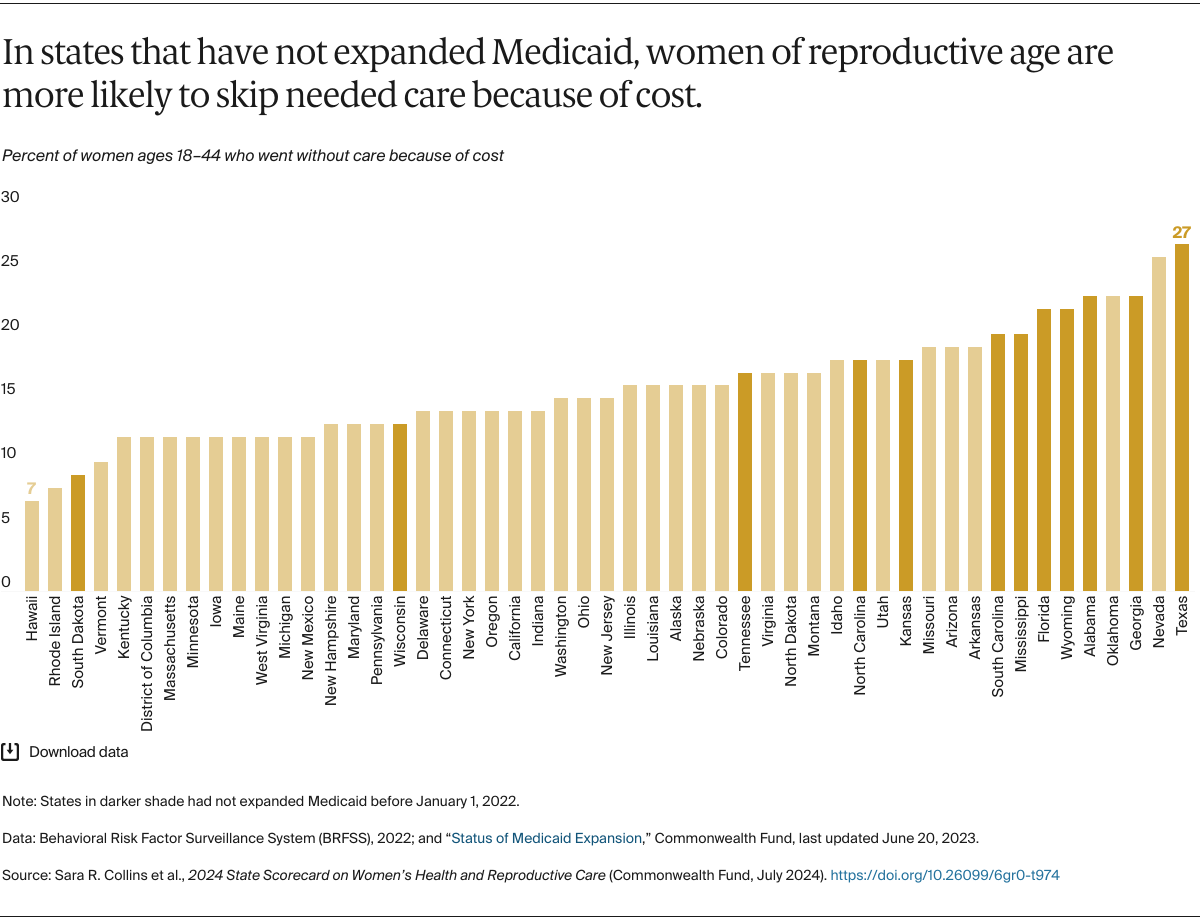 AUTHOR_REVIEW_2_Collins_2024_state_scorecard_womens_health_Exhibit_11_skipping_care