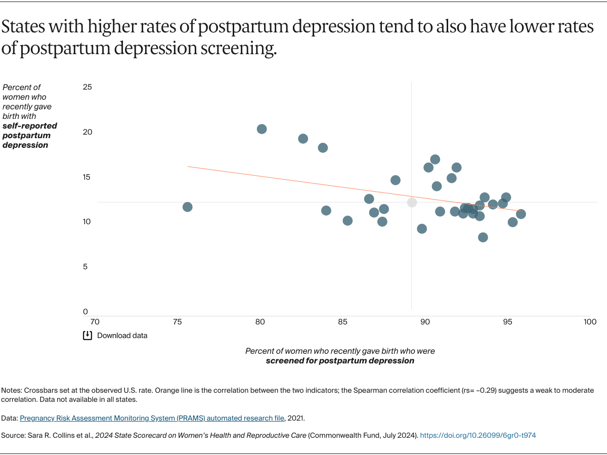 AUTHOR_REVIEW_3_Collins_2024_state_scorecard_womens_health_Exhibit_07_postpartum_depression