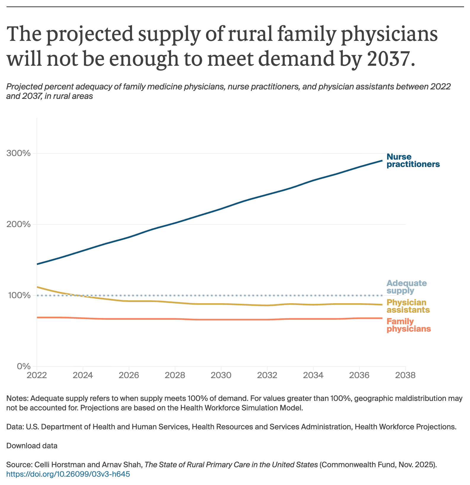 AUTHOR_REVIEW_Horstman_rural_primary_care_in_US_Exhibit_01
