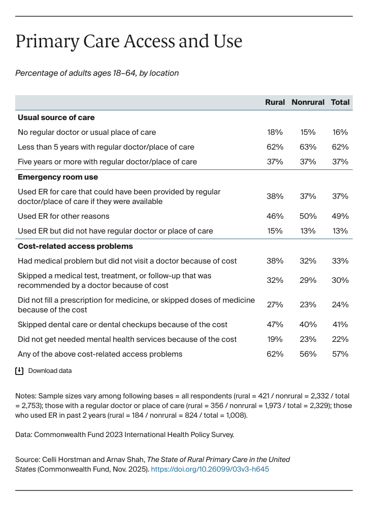 AUTHOR_REVIEW_Horstman_rural_primary_care_in_US_Table_01