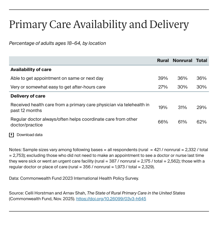 AUTHOR_REVIEW_Horstman_rural_primary_care_in_US_Table_02