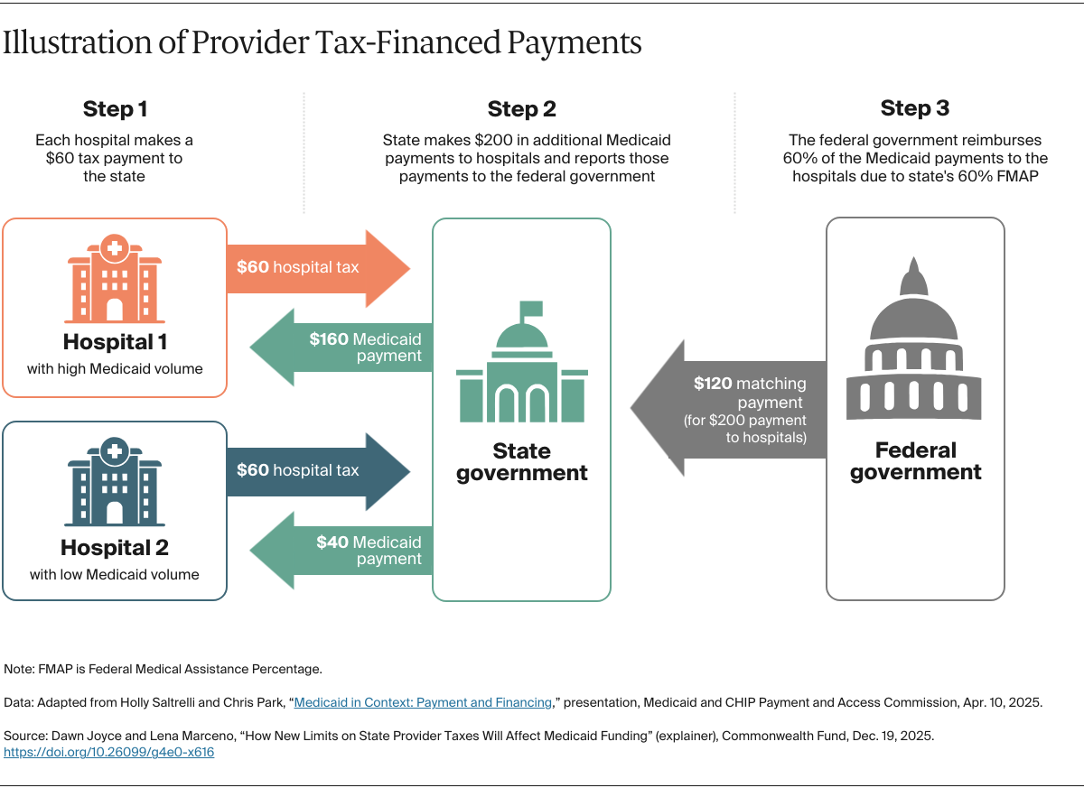 AUTHOR_REVIEW_Joyce_state_provider_taxes_explainer_exhibit