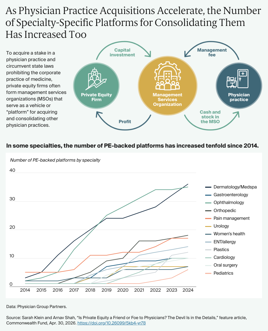 AUTHOR_REVIEW_Klein_private_equity_transforming_care_exhibit_01