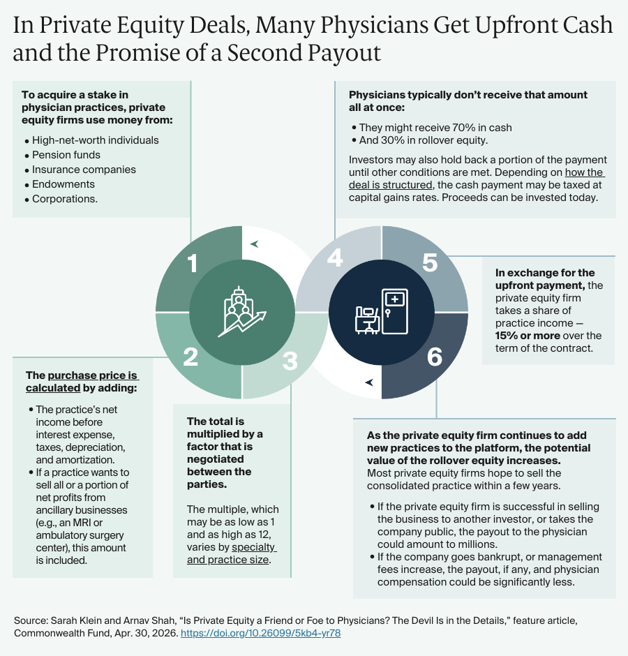 AUTHOR_REVIEW_Klein_private_equity_transforming_care_exhibit_02