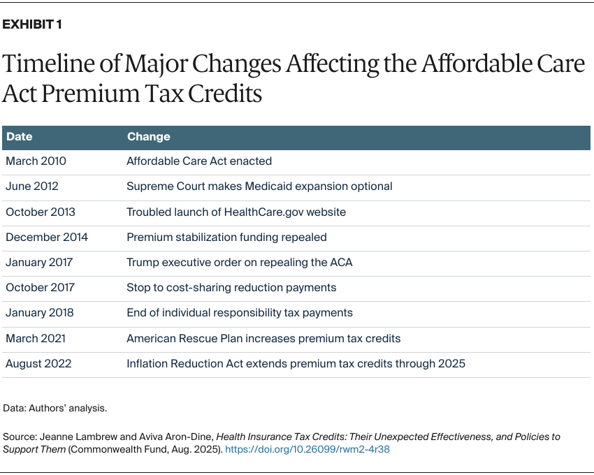 AUTHOR_REVIEW_Lambrew_health_insurance_tax_credits_Exhibit_01