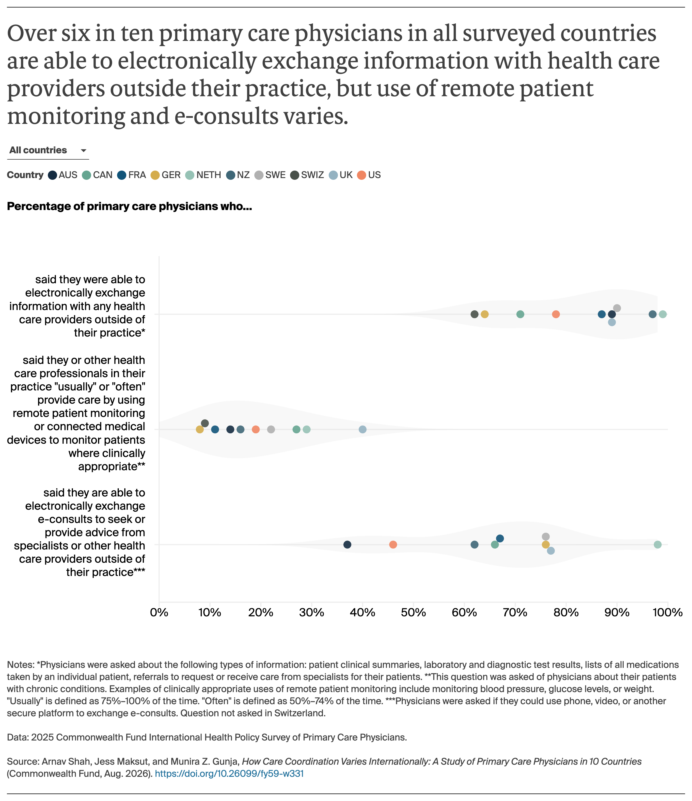 AUTHOR_REVIEW_Shah_how_care_coordination_varies_internationally_Exhibit_04