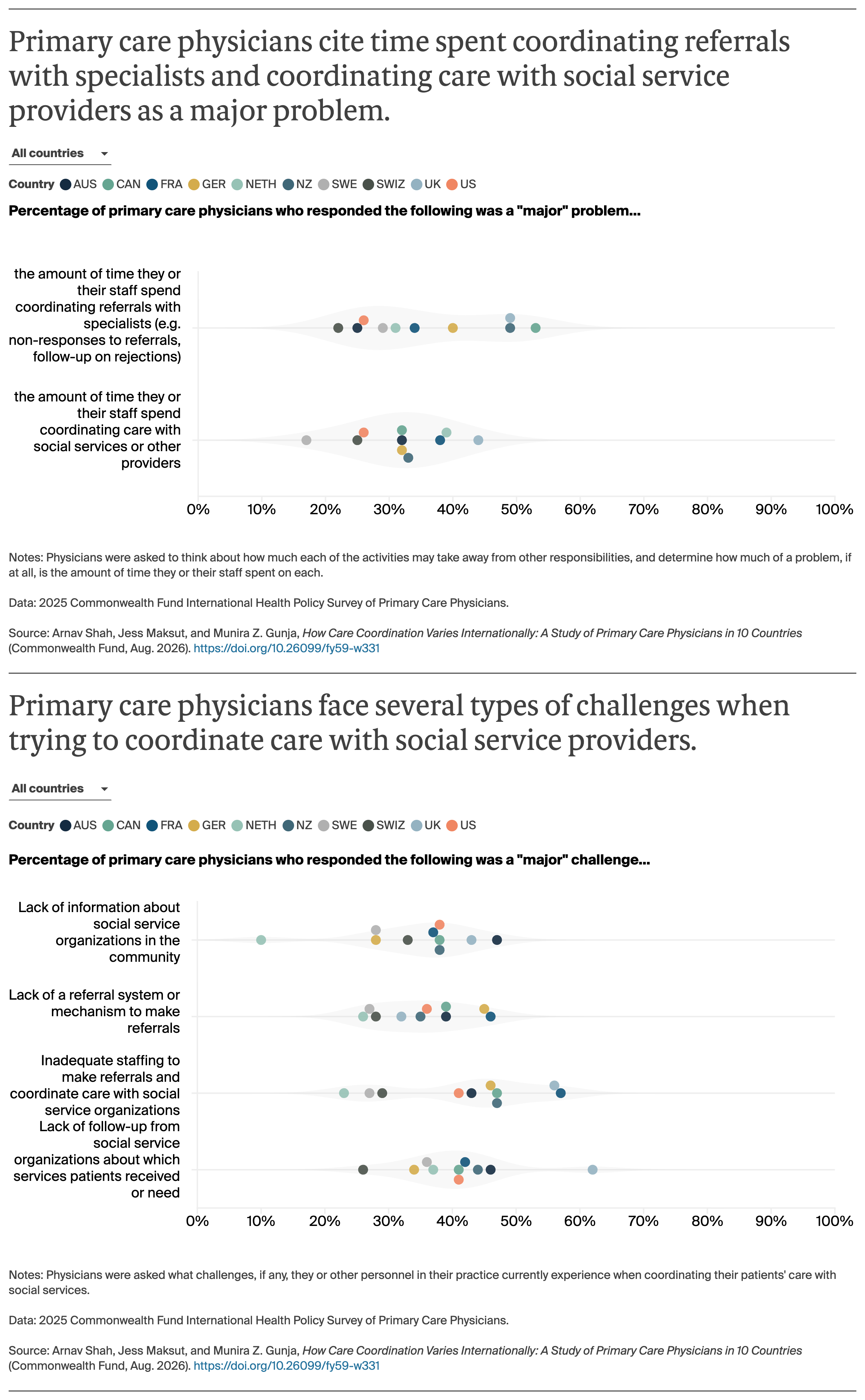 AUTHOR_REVIEW_Shah_how_care_coordination_varies_internationally_Exhibit_05