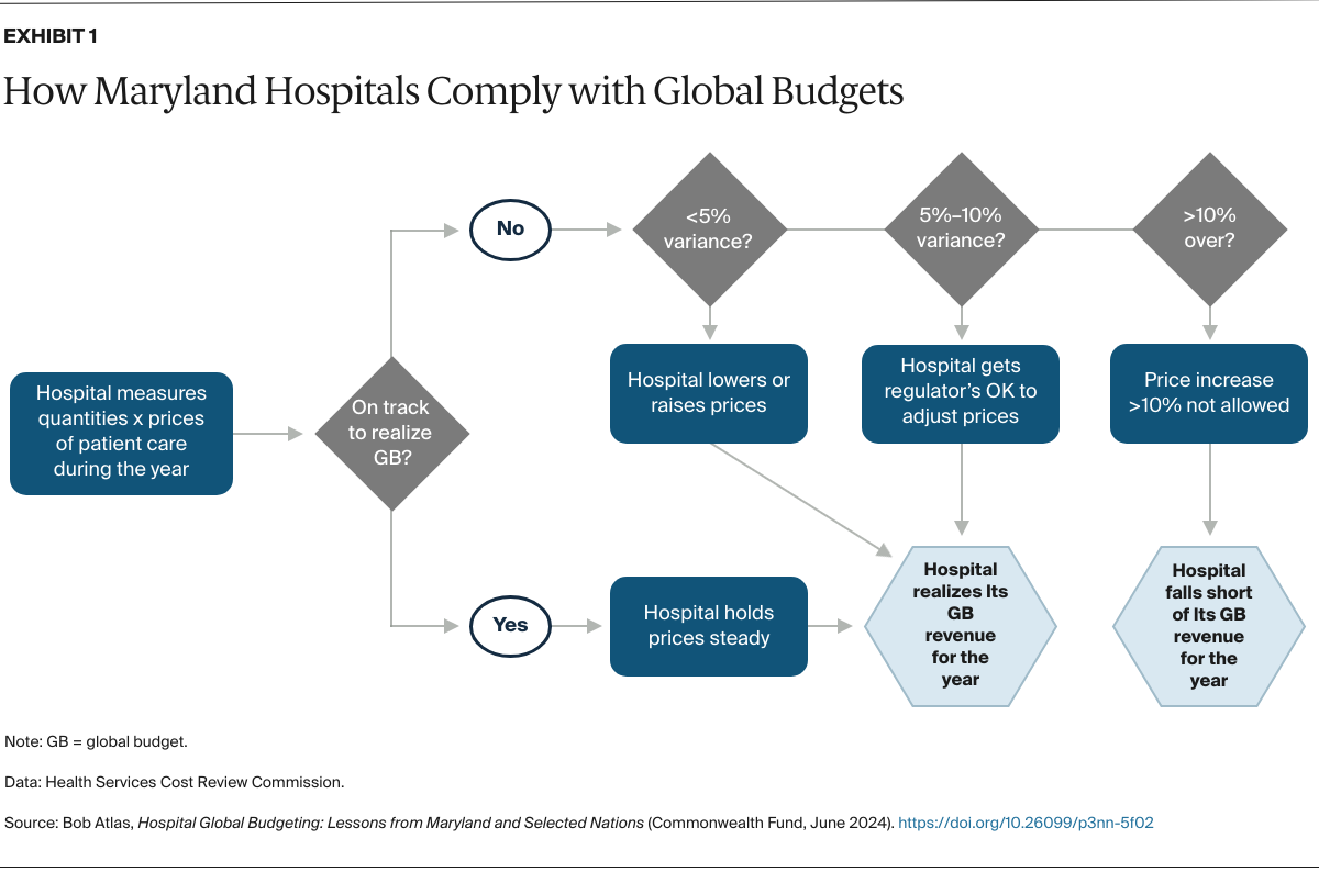 Atlas_hospital_global_budgeting_maryland_selected_nations_Exhibit_01