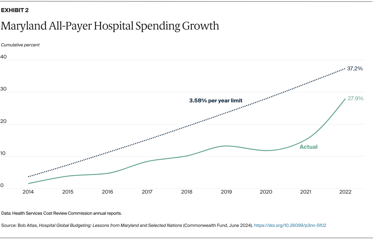 Atlas_hospital_global_budgeting_maryland_selected_nations_Exhibit_02