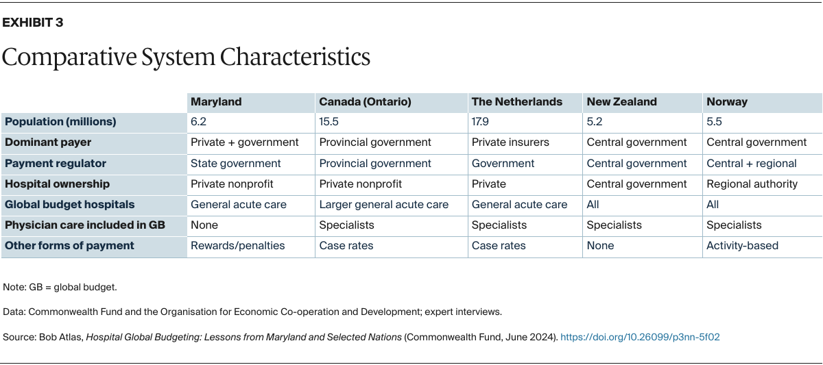 Atlas_hospital_global_budgeting_maryland_selected_nations_Exhibit_03