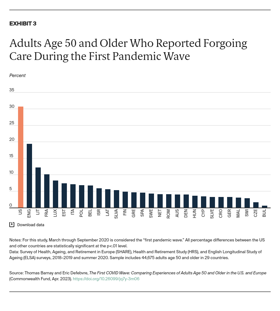 Barnay_first_covid_wave_comparing_adults_Exhibit_03