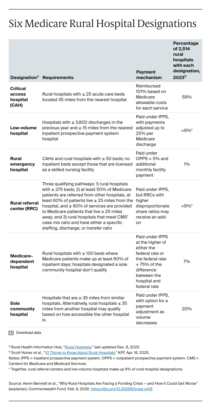 Bennett_rural_hospitals_funding_crisis_explainer_table