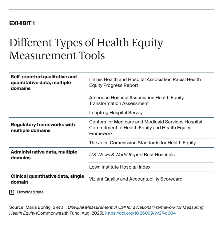 Bonfiglio_unequal_measurement_national_framework_health_equity_Exhibit_01