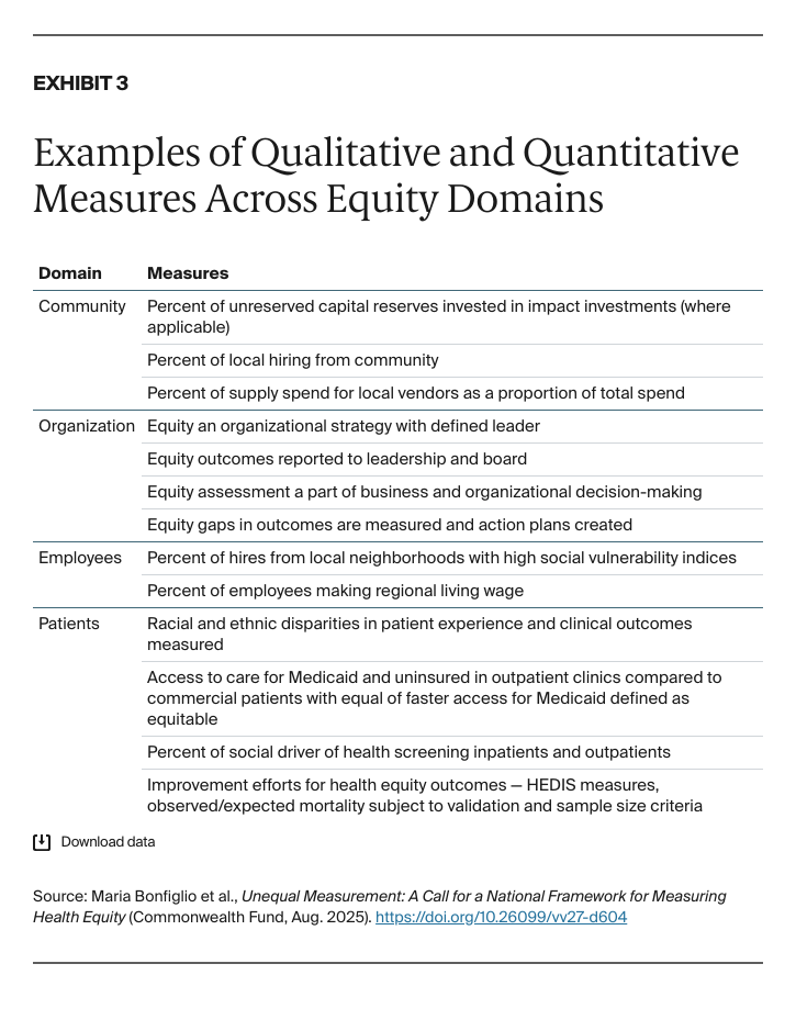 Bonfiglio_unequal_measurement_national_framework_health_equity_Exhibit_03