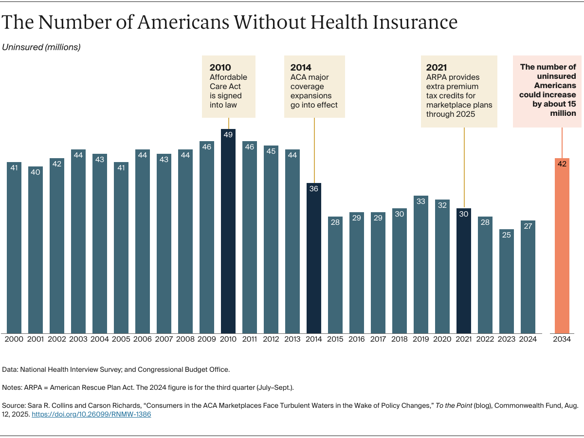Collins_consumers_in_aca_marketplaces_face_turbulent_waters_Exhibit_v2