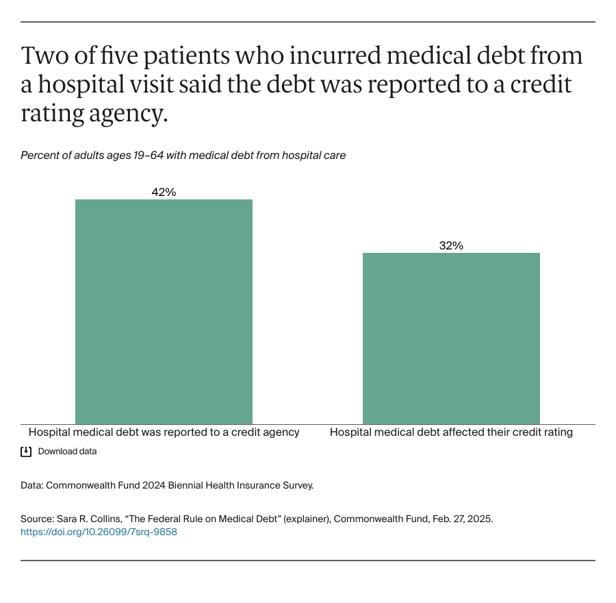 Collins_federal_rule_on_medical_debt_explainer_Exhibit_01