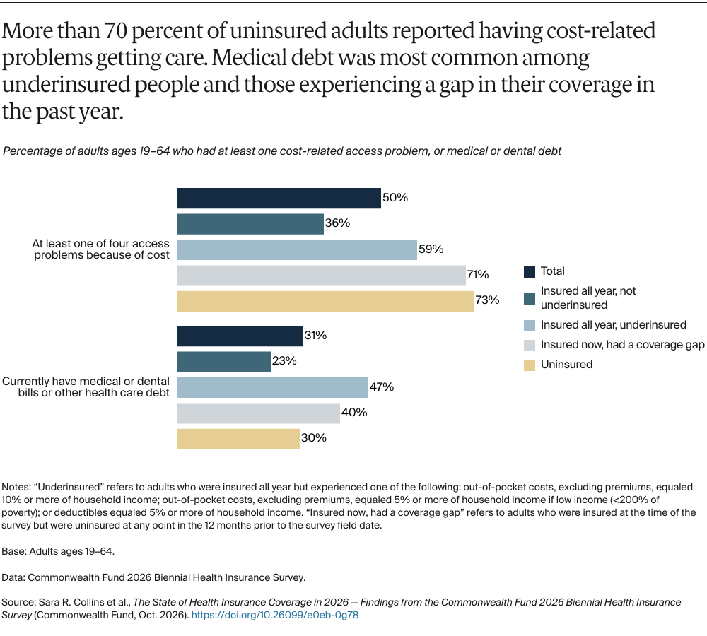 Collins_state_health_insurance_coverage_2026_biennial_survey_Exhibit_05