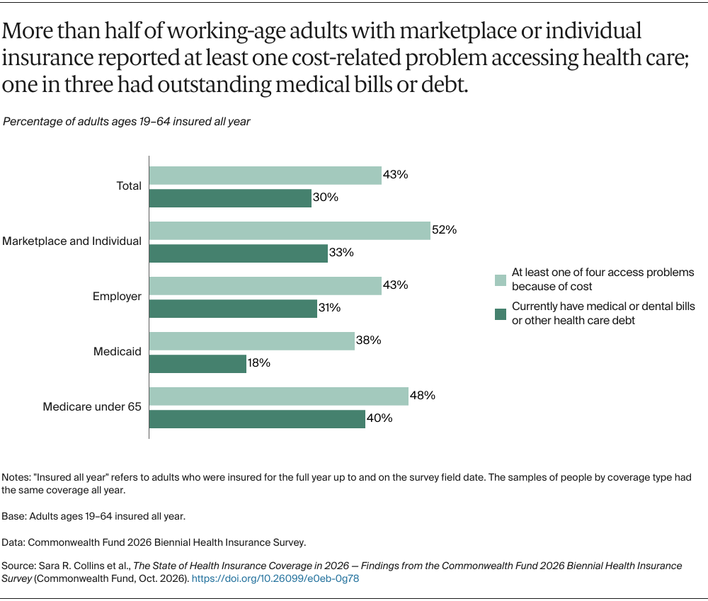 Collins_state_health_insurance_coverage_2026_biennial_survey_Exhibit_06