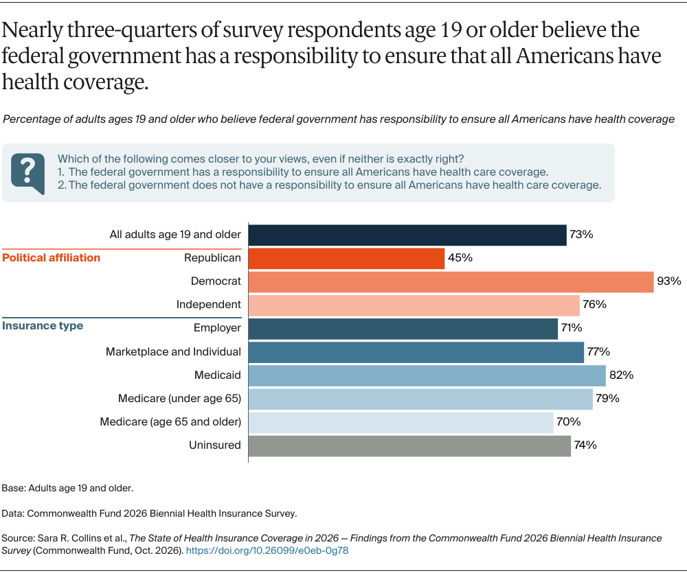 Collins_state_health_insurance_coverage_2026_biennial_survey_Exhibit_07