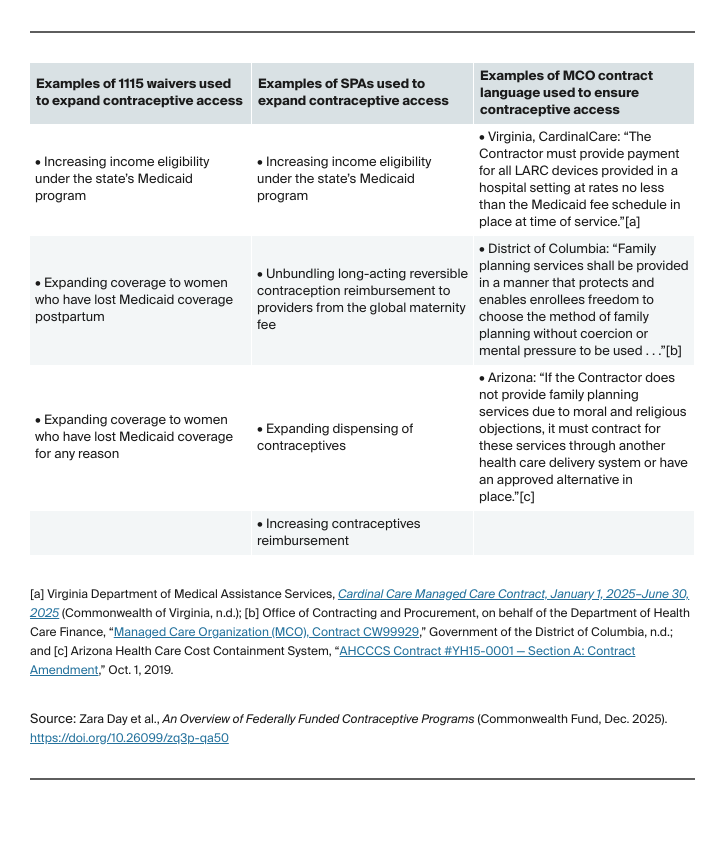 Day_overview_contraceptive_programs_Table_02