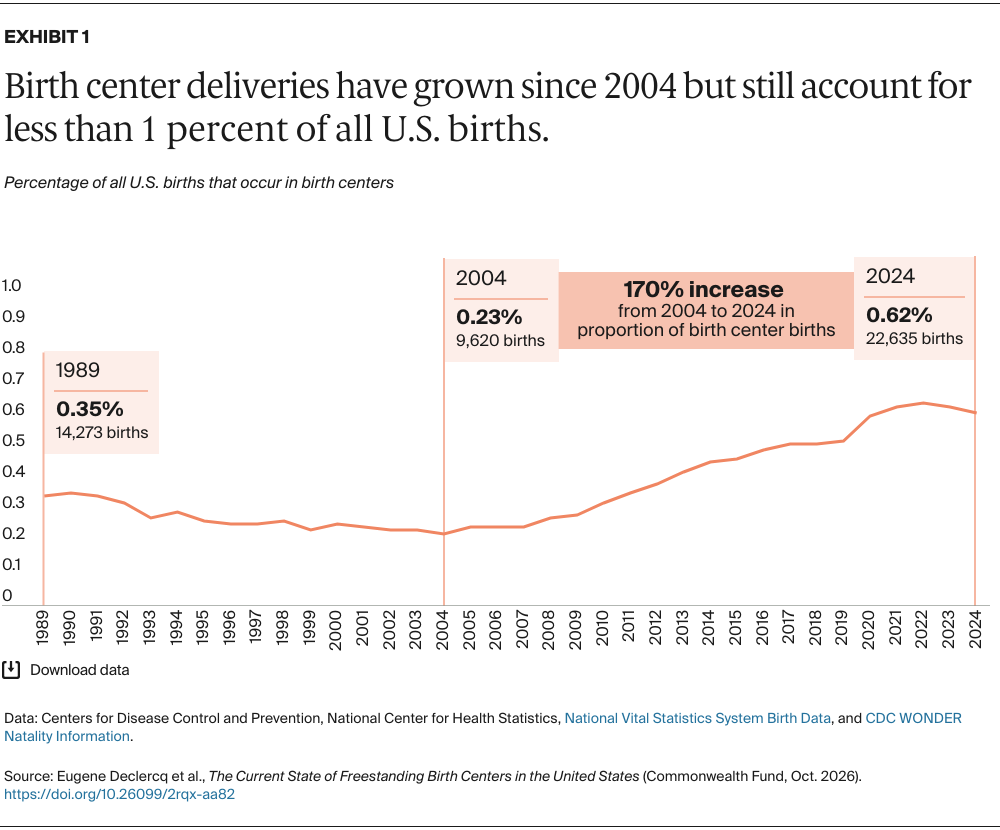 Declercq_freestanding_birth_centers_Exhibit_01