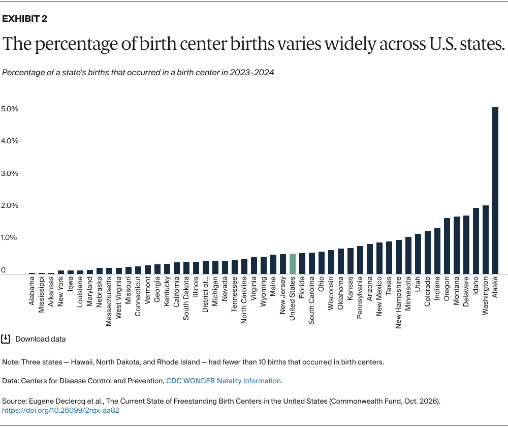 Declercq_freestanding_birth_centers_Exhibit_02_v2
