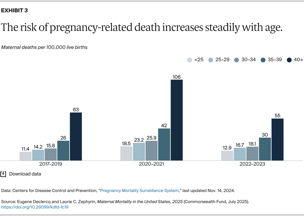 Declercq_maternal_mortality_united_states_2025_Exhibit_03