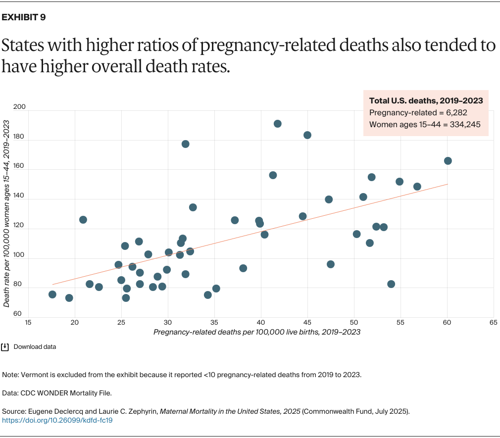 Declercq_maternal_mortality_united_states_2025_Exhibit_09
