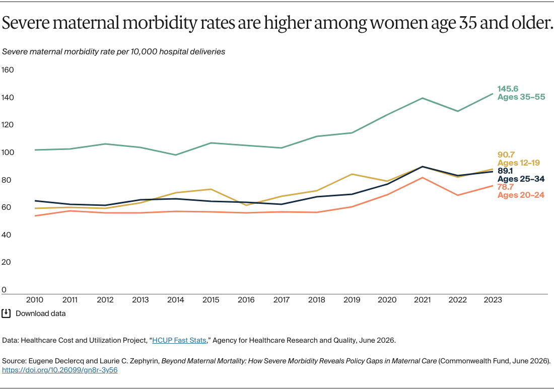 Declercq_severe_maternal_morbidity_policy_gaps_Exhibit_05
