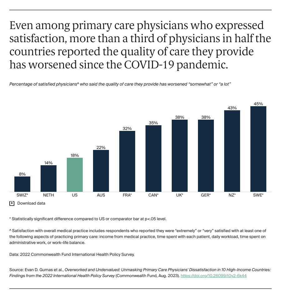 Gumas_overworked_undervalued_PCPs_10_countries_Exhibit_02