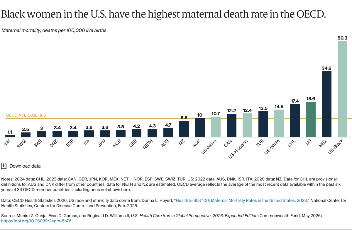 Gunja_us_health_care_global_perspective_2026_Exhibit_15