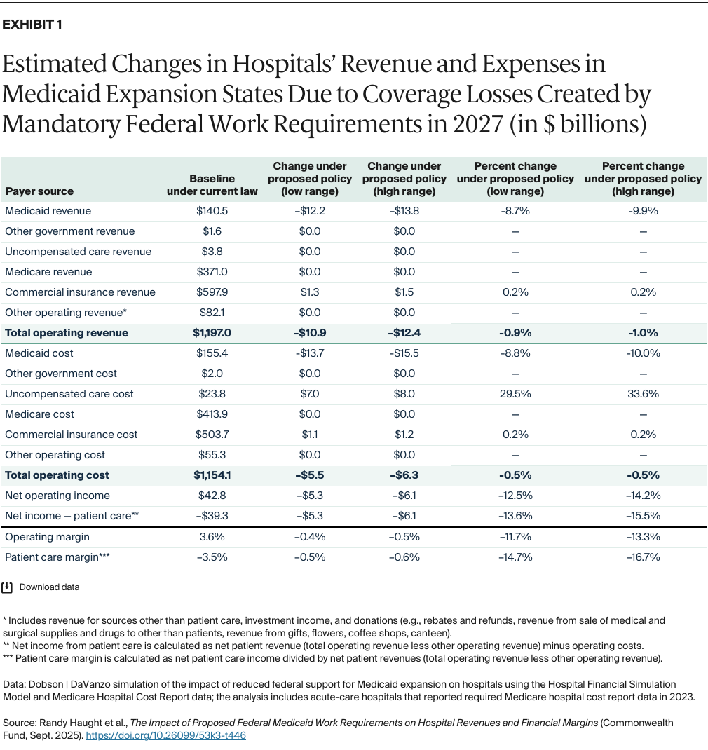 Haught_impact_medicaid_work_requirements_hospitals_Exhibit_01