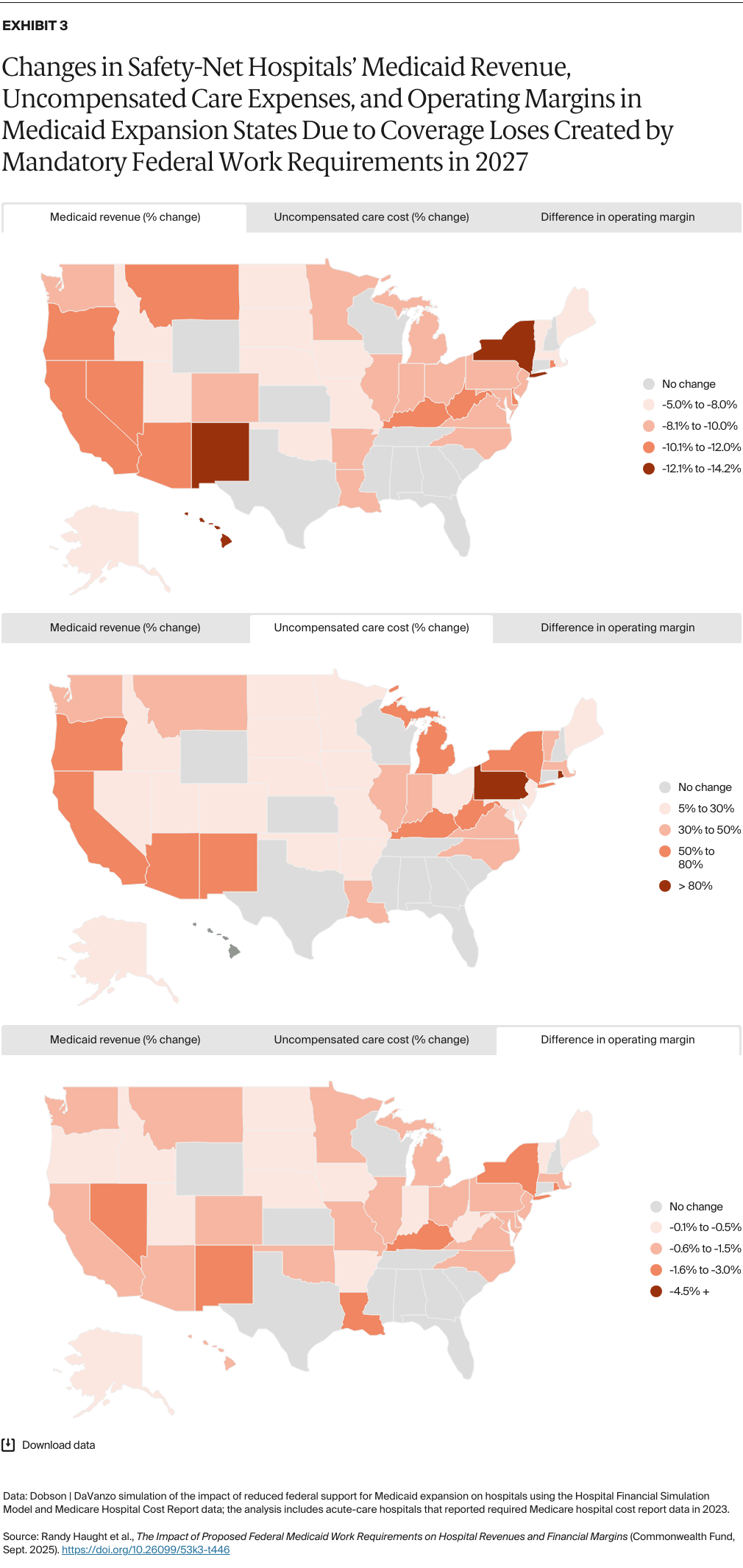 Haught_impact_medicaid_work_requirements_hospitals_Exhibit_03