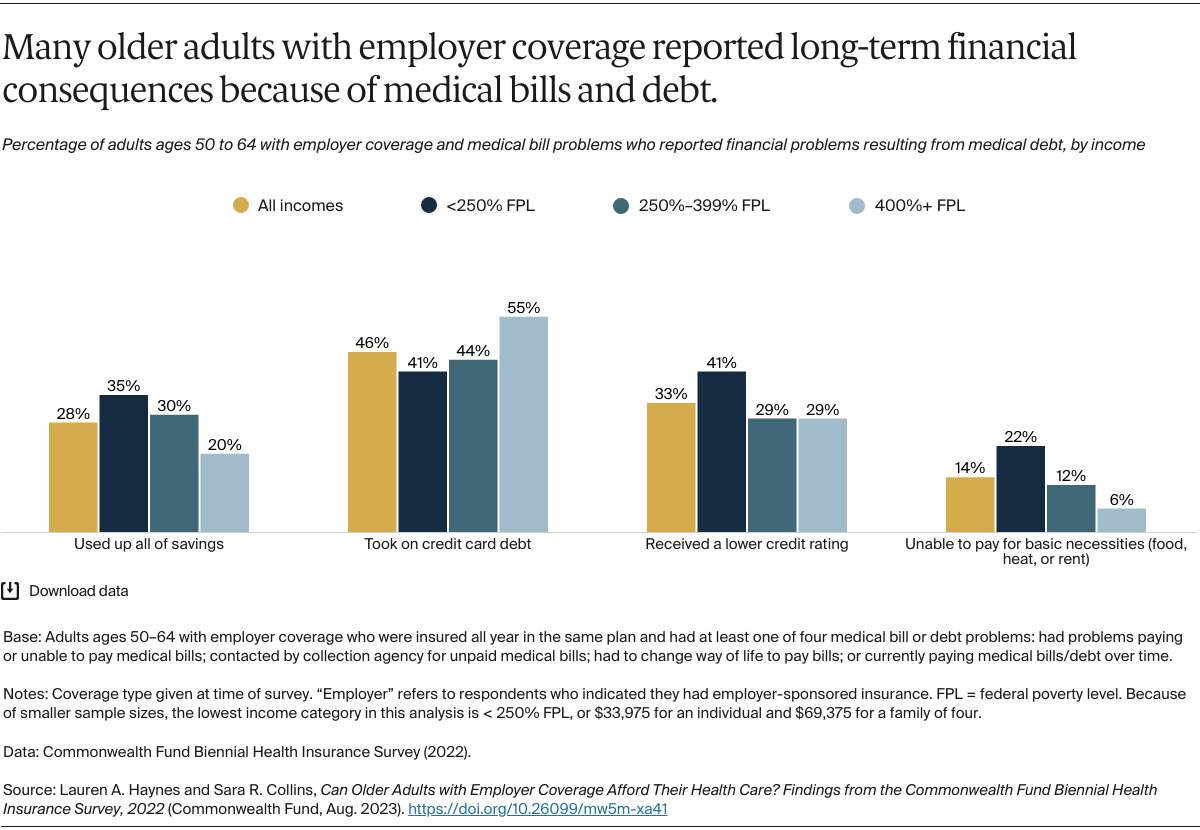 Haynes_older_adults_coverage_Exhibit_06