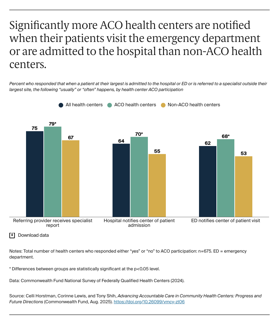 Horstman_ACOs_in_CHCs_Exhibit_03