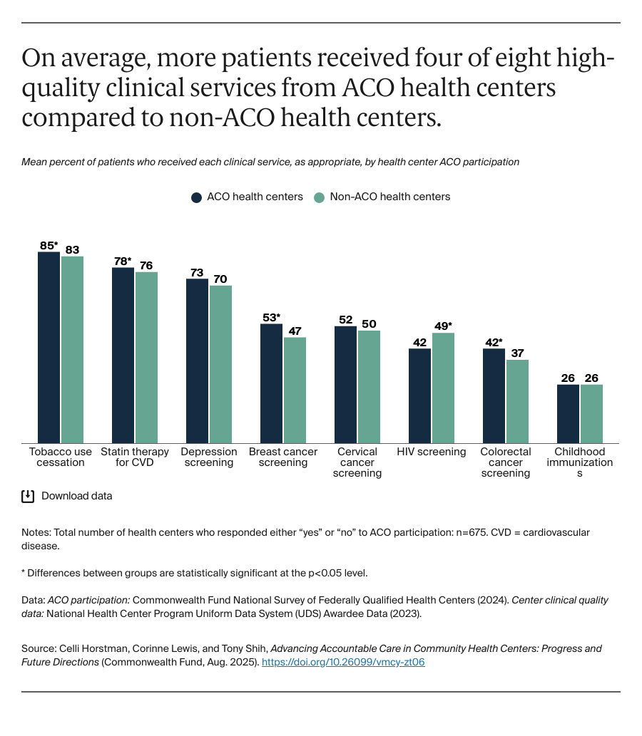 Horstman_ACOs_in_CHCs_Exhibit_04