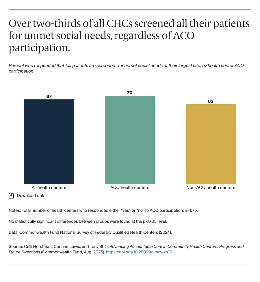 Horstman_ACOs_in_CHCs_Exhibit_06