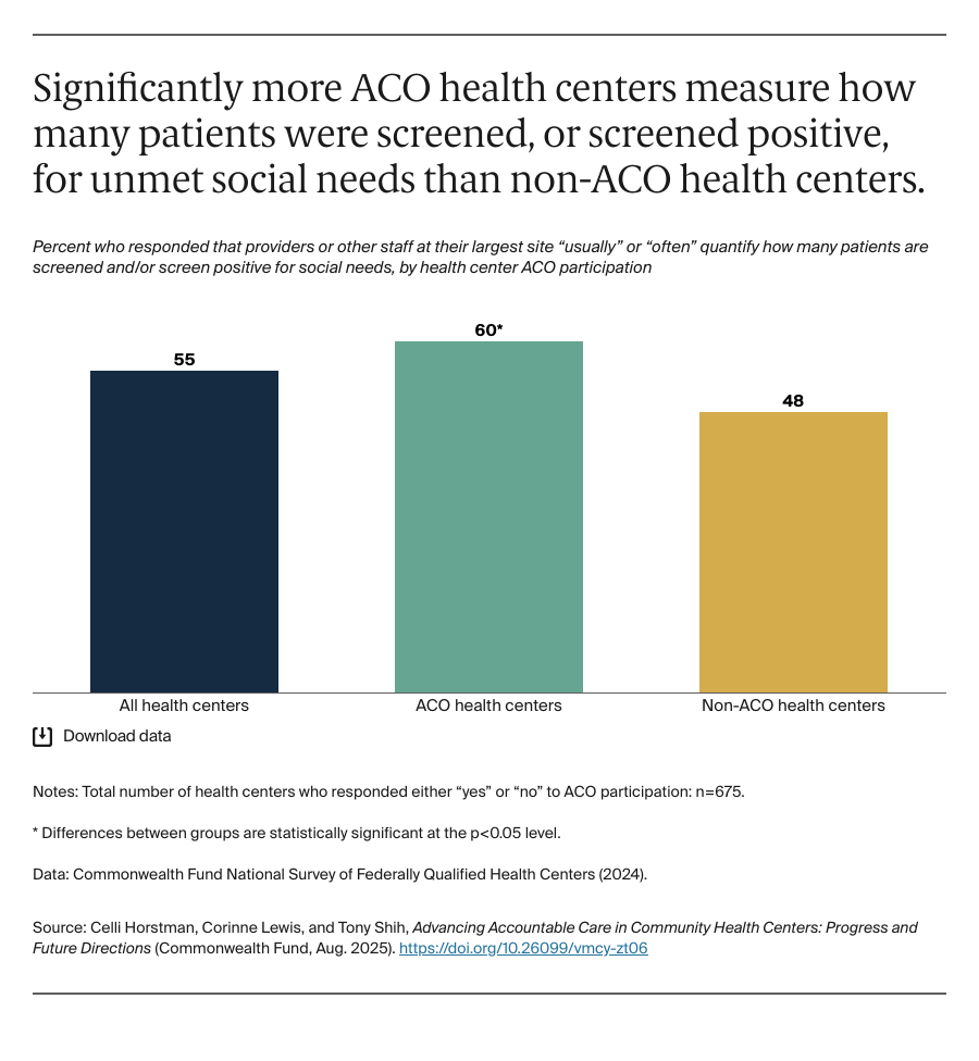 Horstman_ACOs_in_CHCs_Exhibit_07