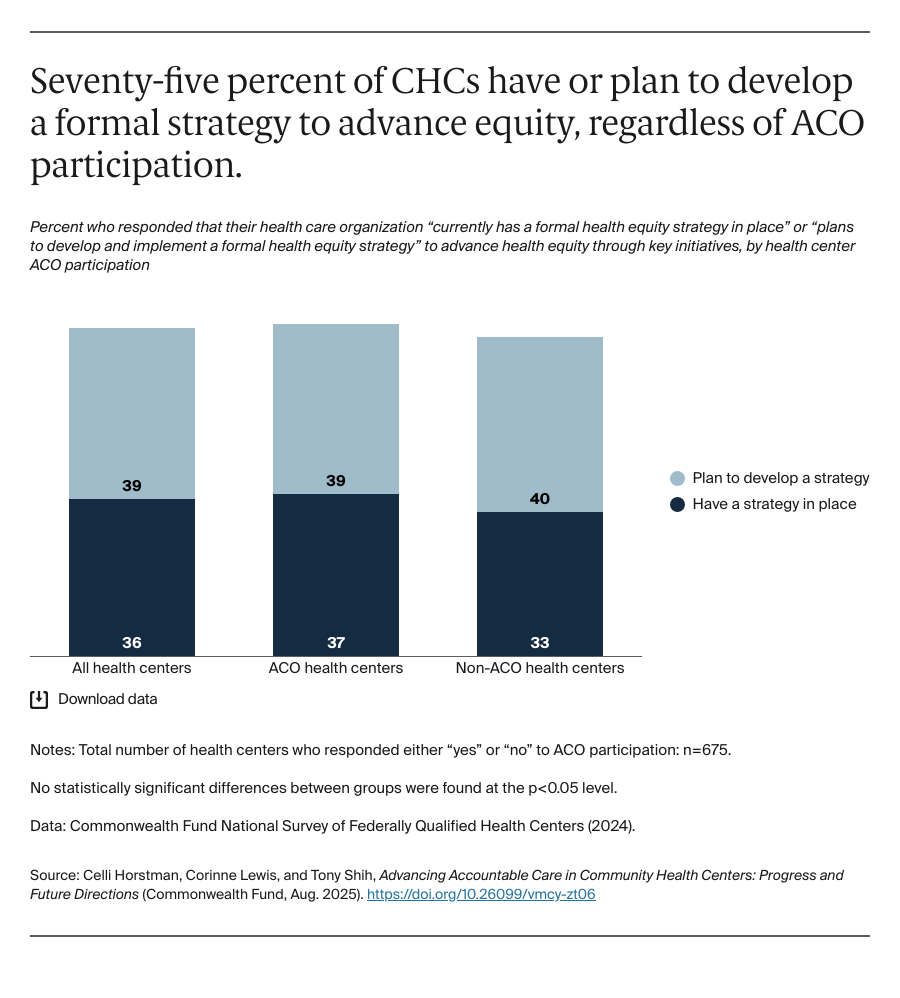 Horstman_ACOs_in_CHCs_Exhibit_08