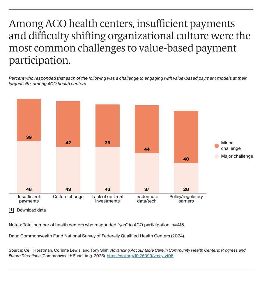 Horstman_ACOs_in_CHCs_Exhibit_12