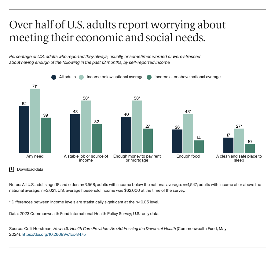Horstman_how_us_providers_address_drivers_of_health_Exhibit_01