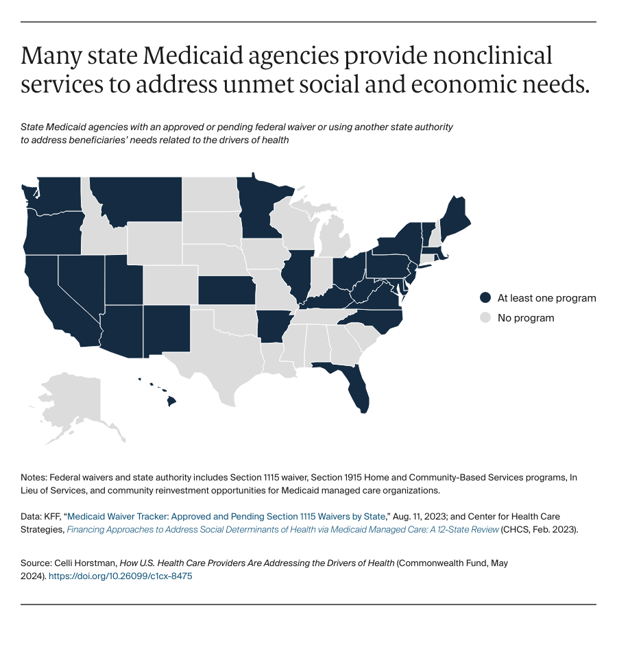 Horstman_how_us_providers_address_drivers_of_health_Exhibit_07