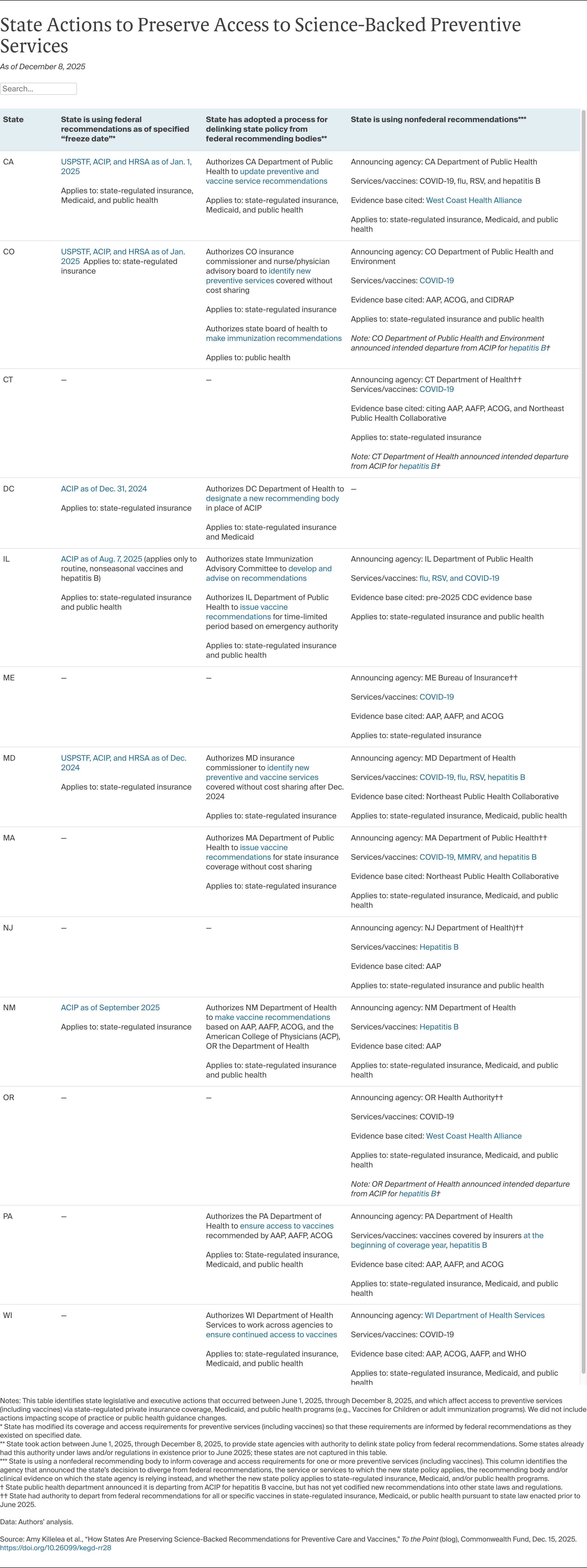 How States Are Preserving Science-Backed Recommendations for Preventive Care and Vaccines_ Table@2x
