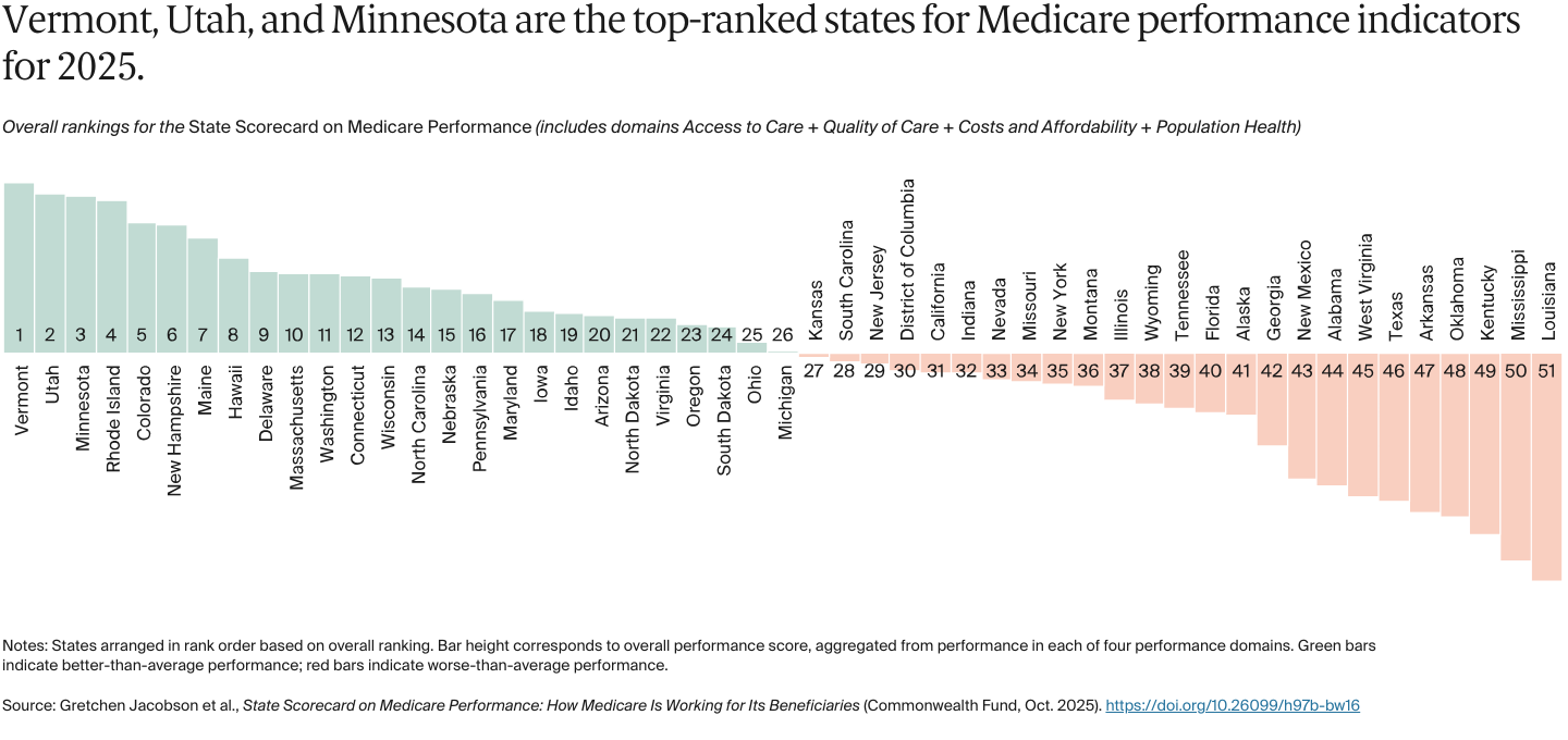 Jacobson_medicare_state_scorecard_Exhibit_01