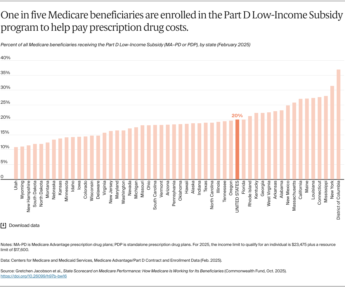 Jacobson_medicare_state_scorecard_Exhibit_03