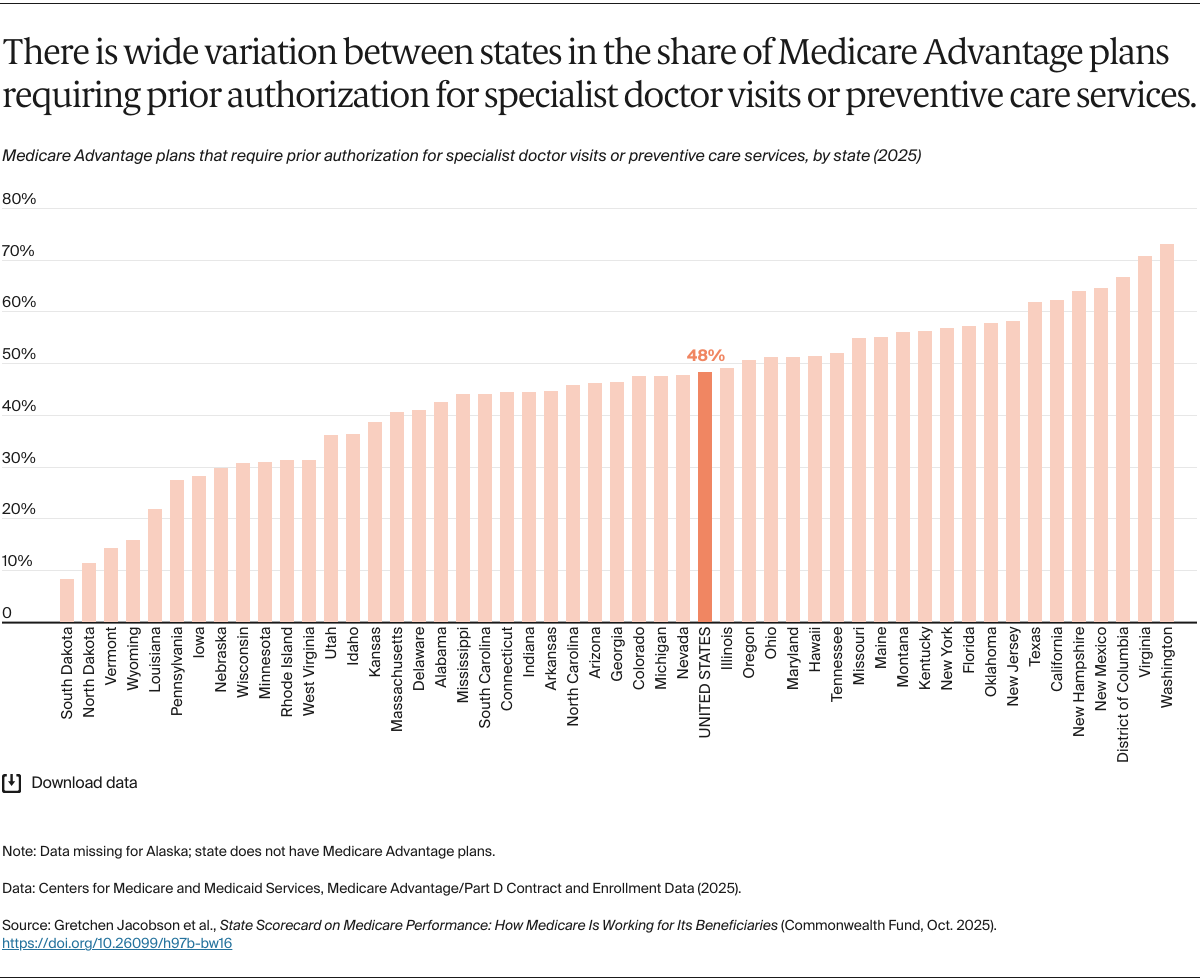 Jacobson_medicare_state_scorecard_Exhibit_05