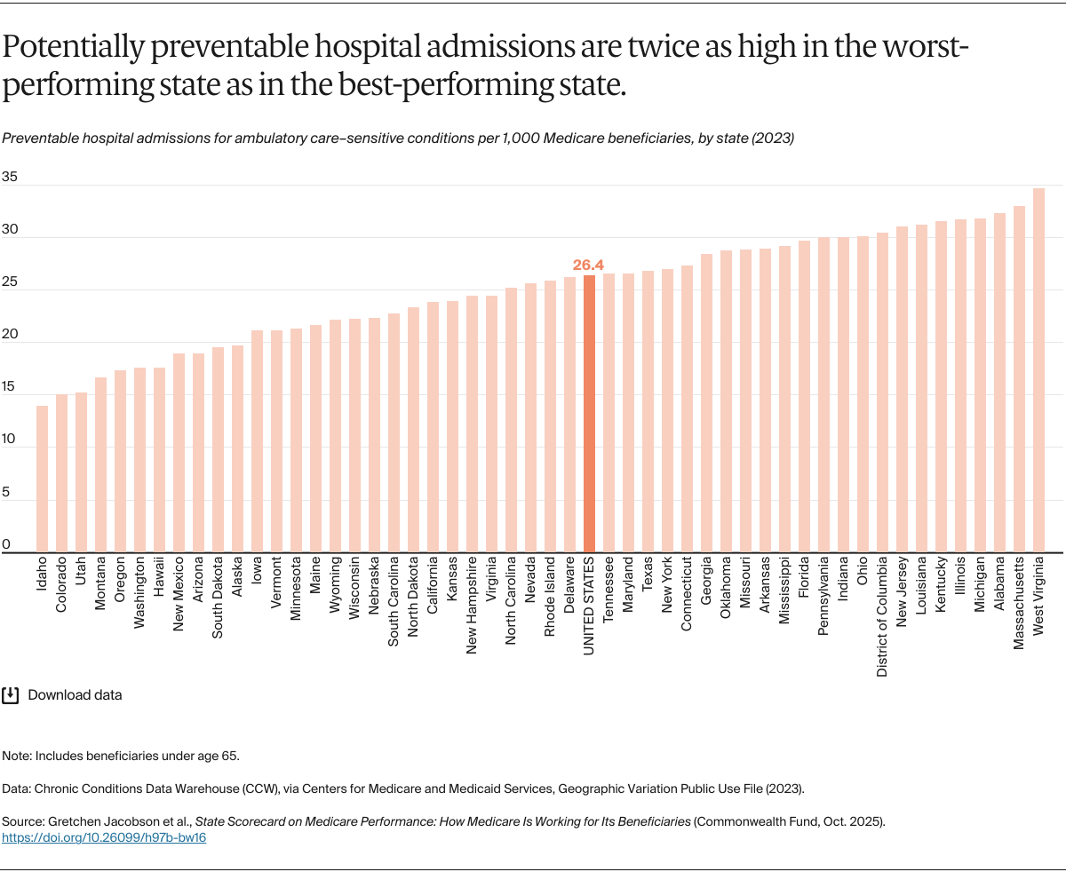 Jacobson_medicare_state_scorecard_Exhibit_07