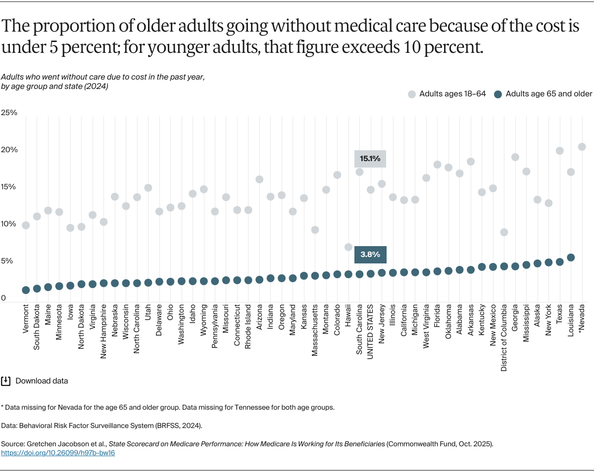 Jacobson_medicare_state_scorecard_Exhibit_08