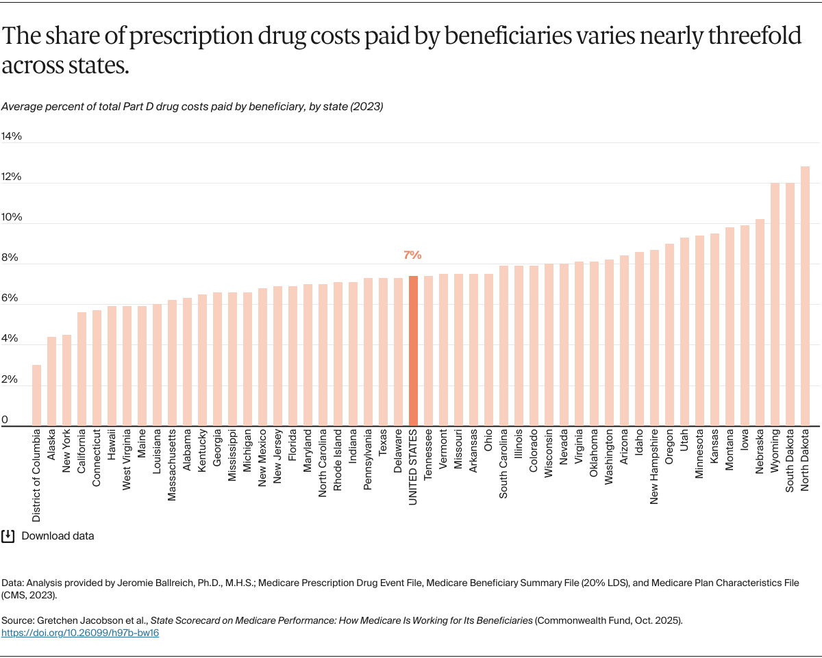 Jacobson_medicare_state_scorecard_Exhibit_09