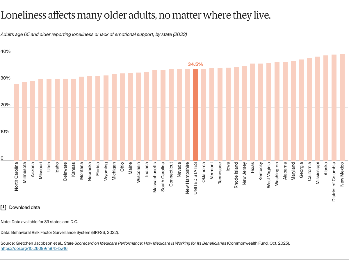 Jacobson_medicare_state_scorecard_Exhibit_11